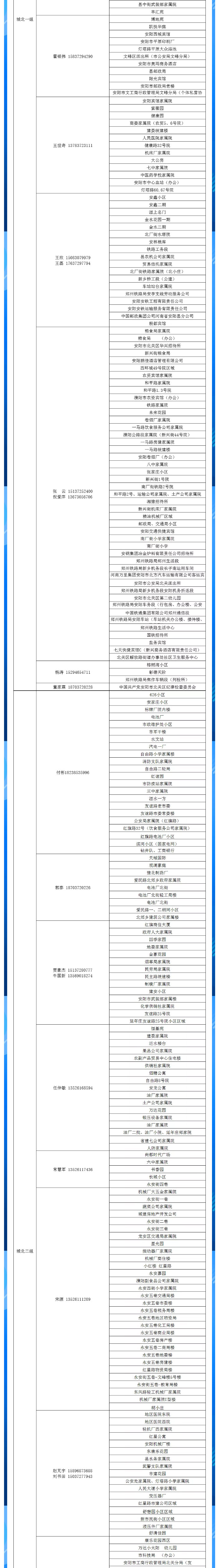 安陽全市供熱小區(qū)供熱服務(wù)部、益和熱力客服專員電話明細(xì)_02