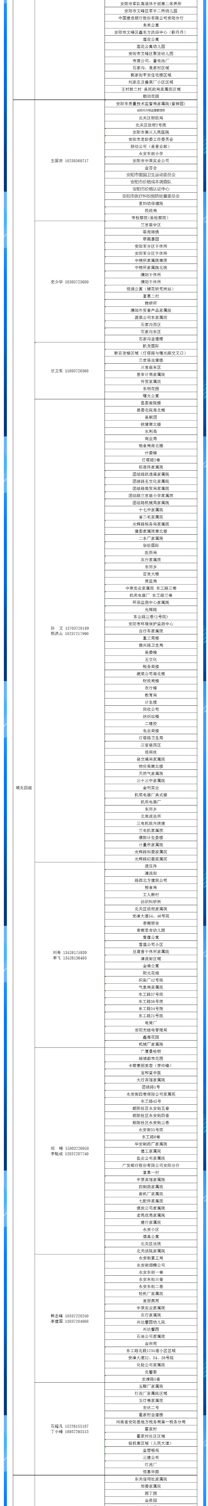 安陽全市供熱小區(qū)供熱服務(wù)部、益和熱力客服專員電話明細(xì)_04